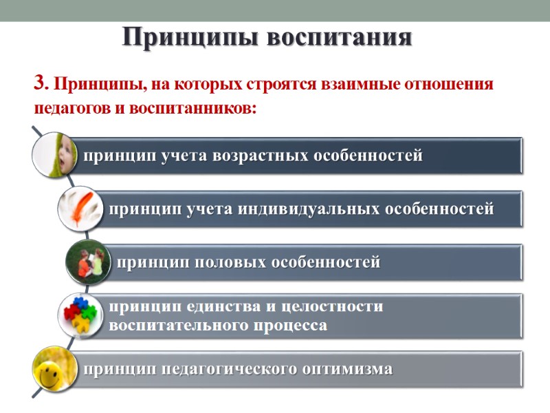 3. Принципы, на которых строятся взаимные отношения педагогов и воспитанников:  Принципы воспитания